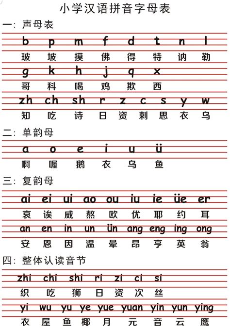 小写字母表汉语拼音-图库-五毛网