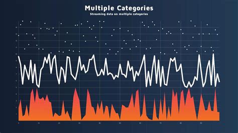 Image result for Scientific Graph Example