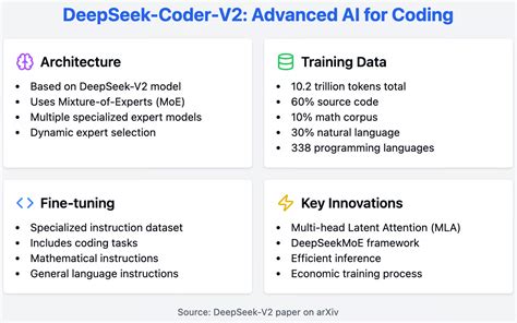 Deepseek Coder SVG 的图像结果