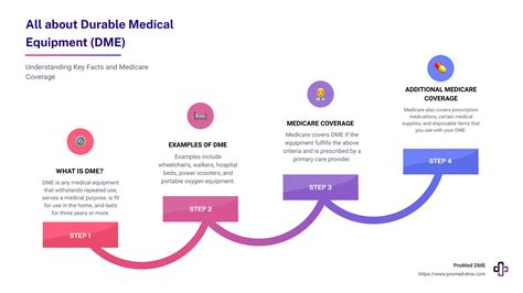 Trusted Guide on Durable Medical Equipment in the US