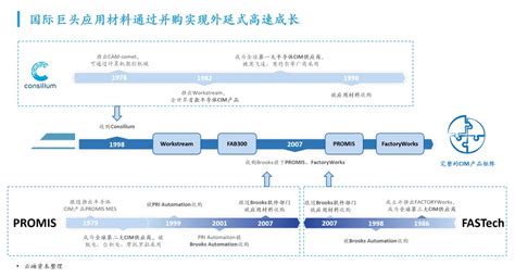 CIM Expression 的图像结果