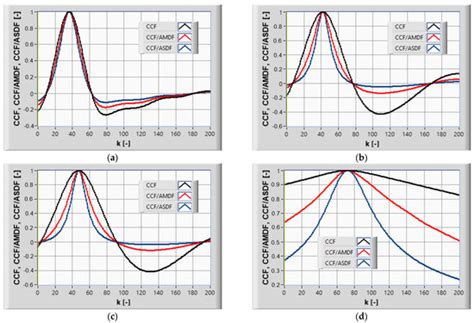 Investigation of Liquid–Gas Flow in a Horizontal Pipeline Using Gamma ...