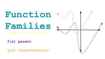 Image result for Function Families Explained