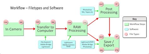 Image result for Camera File Structures