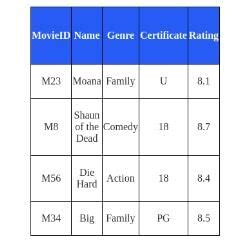 SQL - Computer for GCSE/IGCSE - Year 11 PDF Download