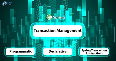 Image result for Transaction Management in Spring