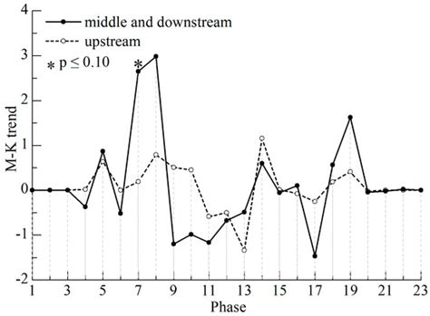 Responses of Vegetation Growth to Climatic Factors in Shule River Basin ...