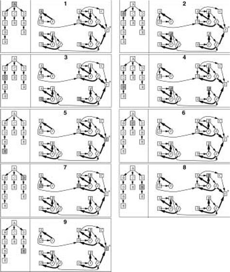 String Traversal Using for and While Loop 的图像结果