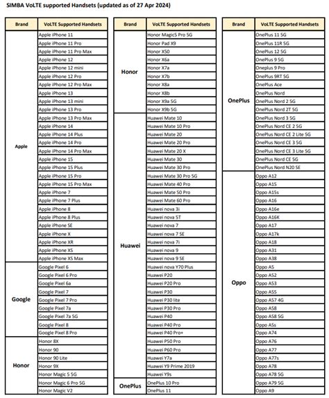 Image result for Volte Compatible Phones