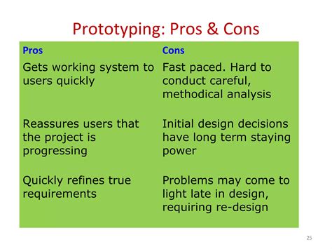 Engineering Process Models 的图像结果