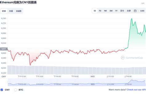 以太坊价格今日行情_eth一个多少钱_Ethereum行情_20221120 - 世界挖矿网