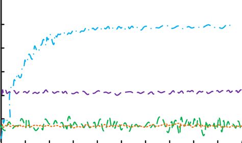 Image result for Interferential Statisitcs Math