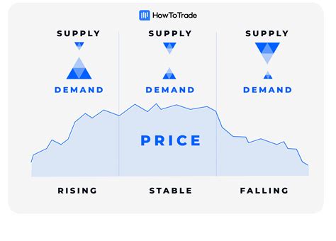 Why Do Gasoline Prices Fluctuate So Much at Molly Nielsen blog