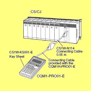 Image result for Console Programming