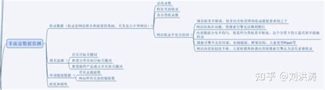 深圳市生强科技有限公司算法工程师面试 - 知乎