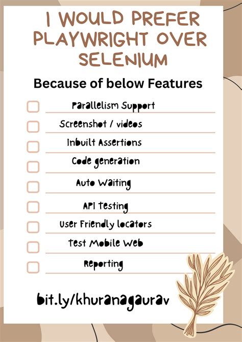 Playwright with Java Tool Tutorial 的图像结果