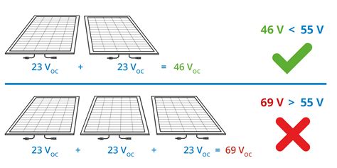 Image result for PV Module Verbinden