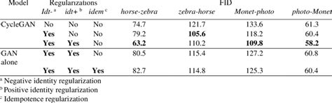 Image result for Fid Da Difference