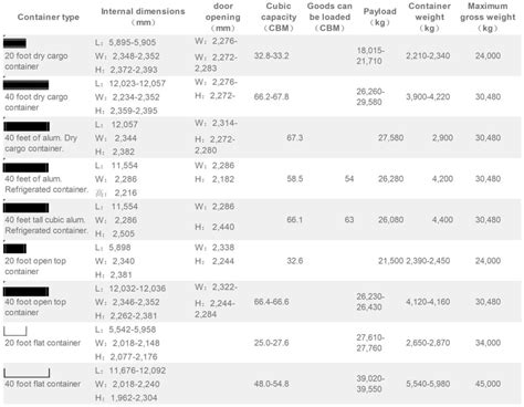 Image result for Shipping Container Loading Guide