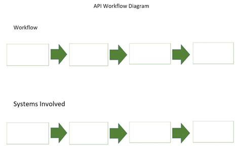 Image result for Stack Flow Example