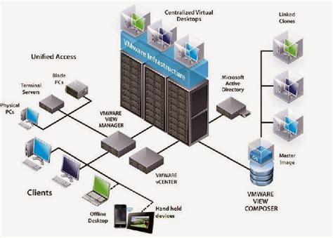 Image result for VMware Horizon Features