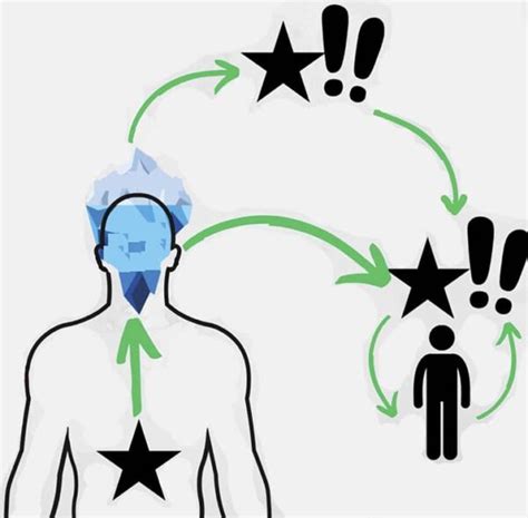 Image result for Projective Identification Coping