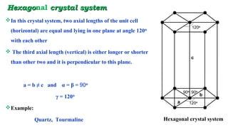 Image result for Hexagonal Crystal Structure Directions