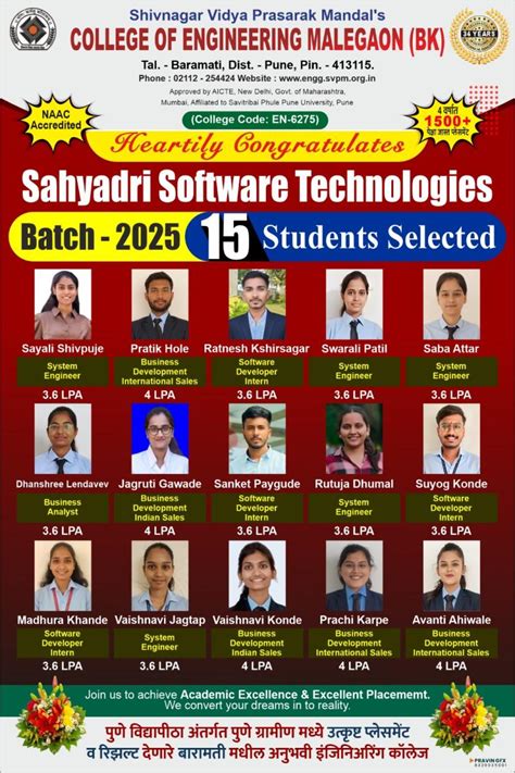 Placement News : Sahyadri Software Technologies