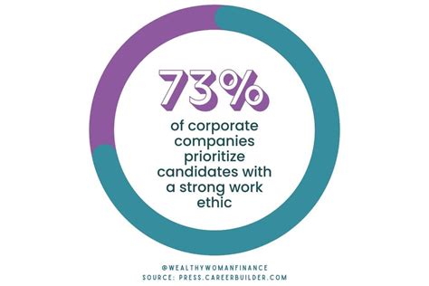 Examples of Good Work 的图像结果