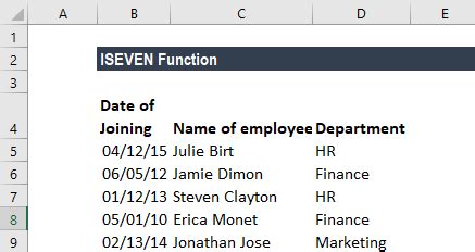 Image result for JavaScript Iseven Function
