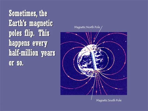 Image result for Magnetism Explained