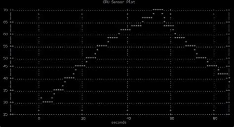 Image result for Data Visualization in Terminal