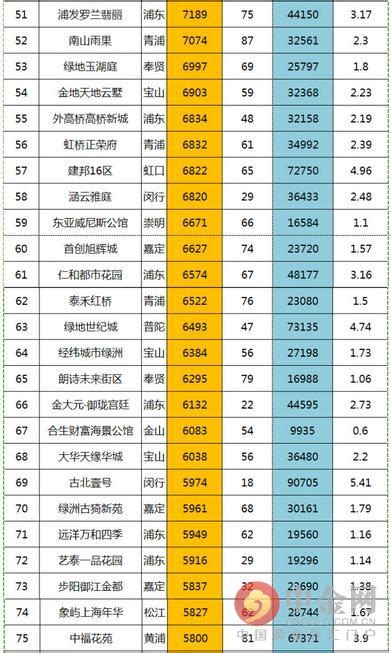 上海买房8月涨500万 2016年上海房价最新价格表一览(组图)-搜狐滚动