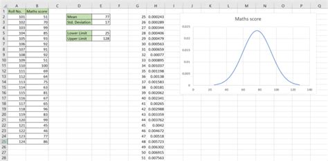 Image result for Excel File Normal Distribution