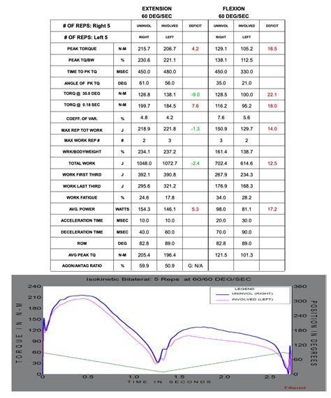 RFD Hamstring / quadriceps ratio (RFD H:Q ratio) - Physioblog by Andreas Bjerregaard