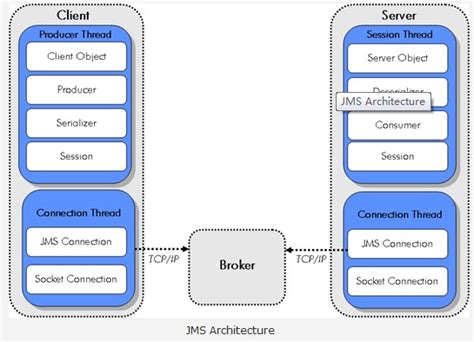 大型Java项目架构演进（小白）_java 项目 业务架构-CSDN博客