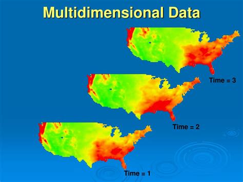Image result for Multidimensional Data