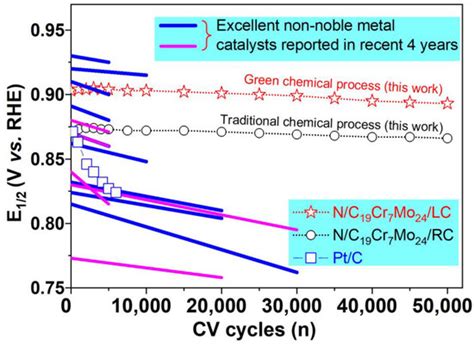 Practice of Ecological Aesthetics in Green Production of Bimetallic ...