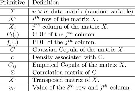 Image result for Calculus Primitives
