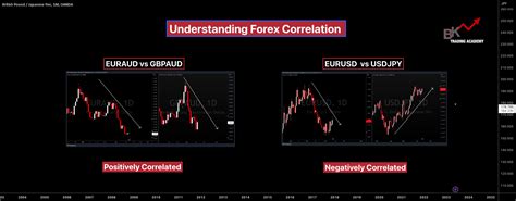 Forex Correlation Chart 的图像结果