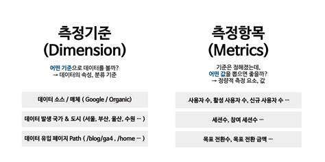 Image result for Database Programming with Different Syntaxes