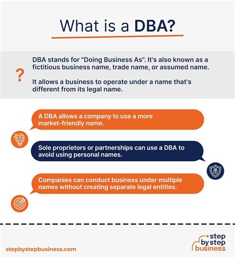 DBA Example 的图像结果