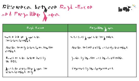 Prevailing Wage: Meaning, Rates, Calculation & Determination