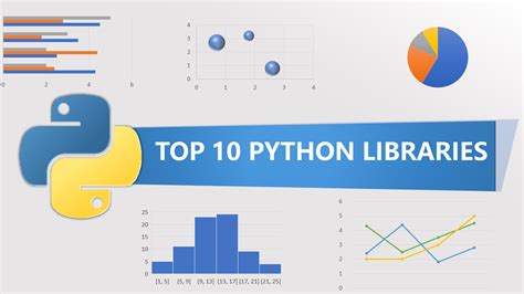 Newest Python Libraries 的图像结果