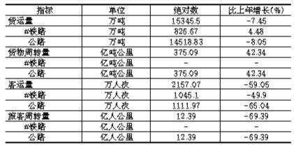 2020年中国居民收支情况回顾 可支配收入逐年增长、城乡收入结构差距较大【组图】_工资性