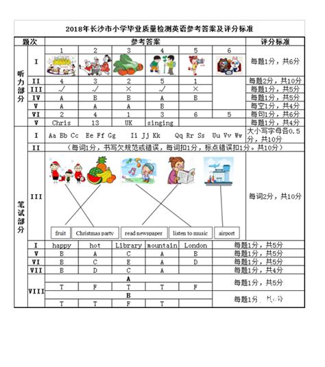 2018年湖南长沙市小学毕业质量检测英语真题二答案_小升初真题_奥数网