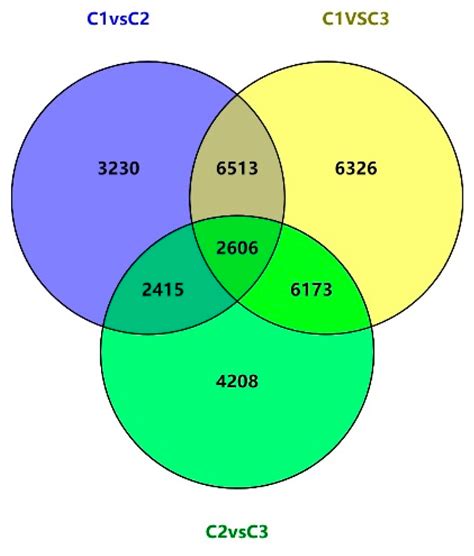 Transcriptomic Identification of Floral Transition and Development ...