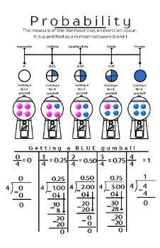 Image result for Probability Anchor Chart