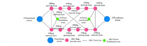 Image result for Diamond Python Distribution Map