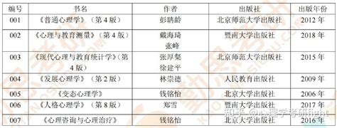 【23考研收藏】2022 年石河子大学应用心理硕士真题分析及复试指导 - 知乎